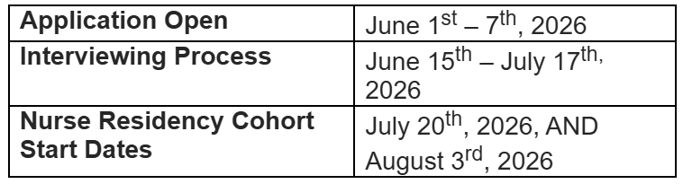 Nursing Summer Cohort Dates 